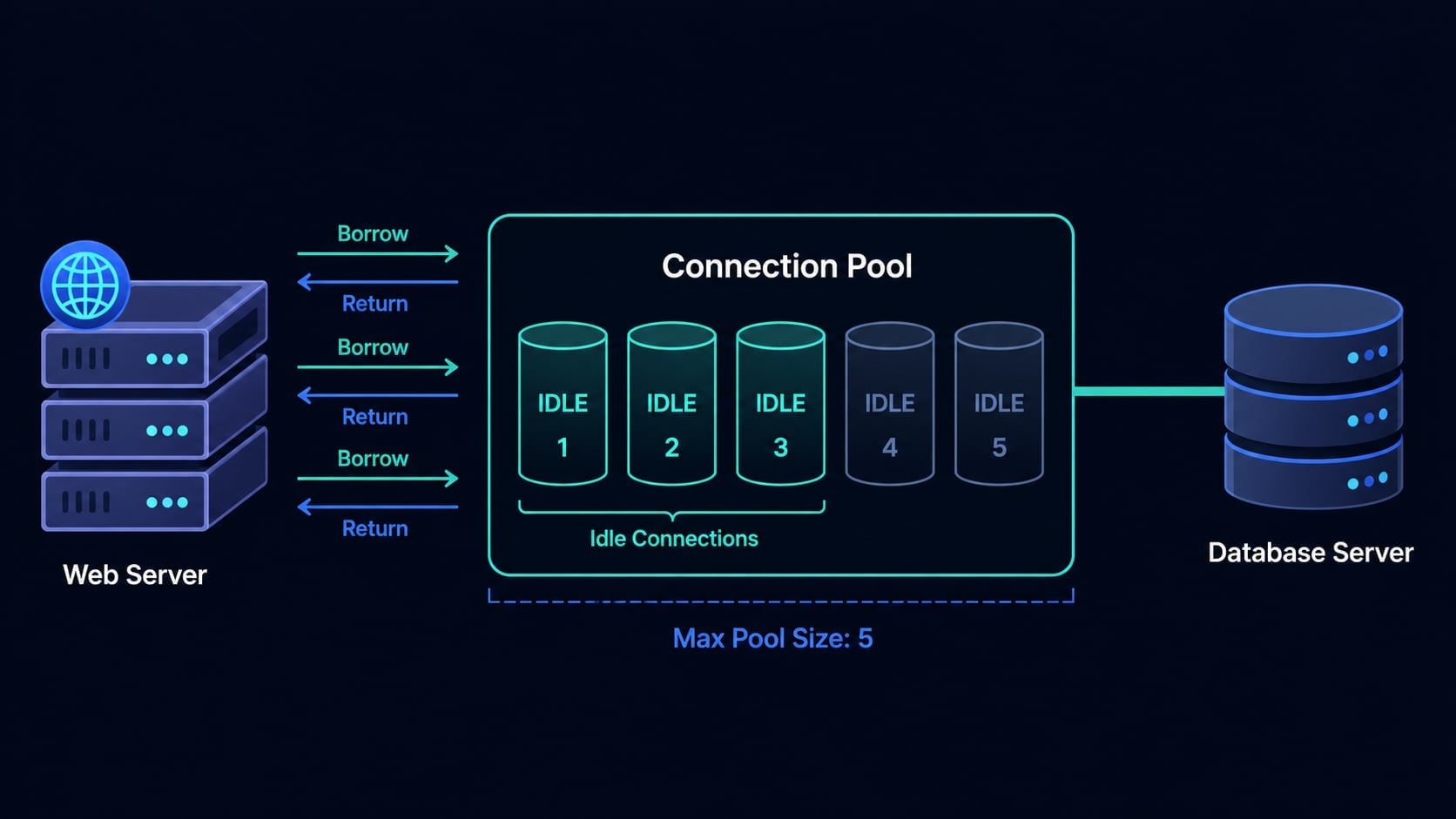 Deploying A Websocket Server On Your VPS: A Practical Stepbystep Guide VPS Do Deploying A Websocket Server On Your VPS: A Practical Stepbystep Guide VPS Do